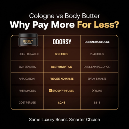 Cologne vs body butter - why pay more for less?