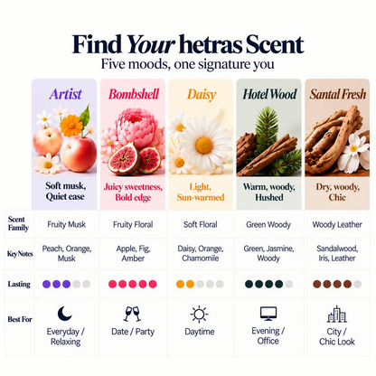 Find your scent