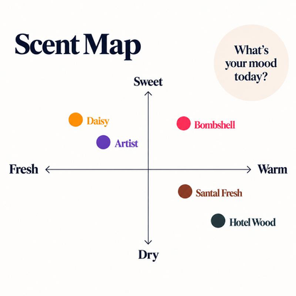 Scent map